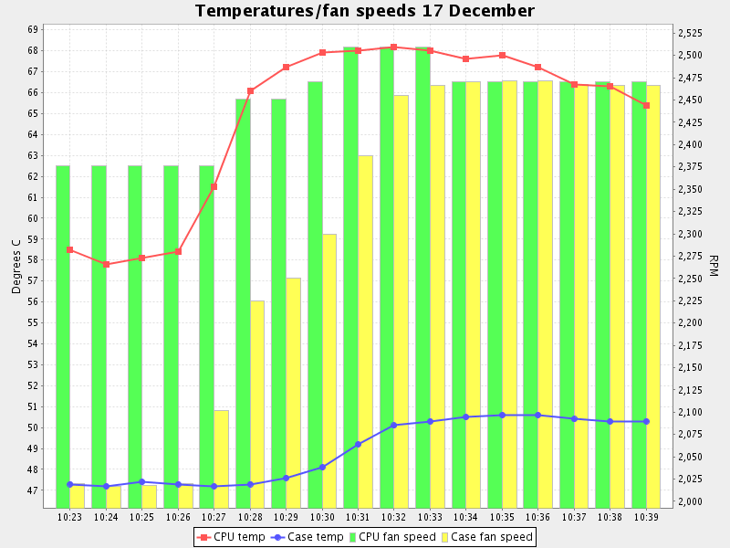 linux graph csv_Gnuplot, dstat – easy graphing on Linux | Nifty ...