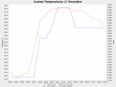 images/SystemTemps-2axis-small.png