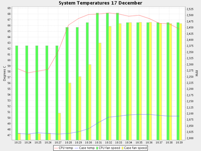 images/SystemTemps-bar-small.png