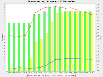 images/SystemTemps-barembellished-small.png